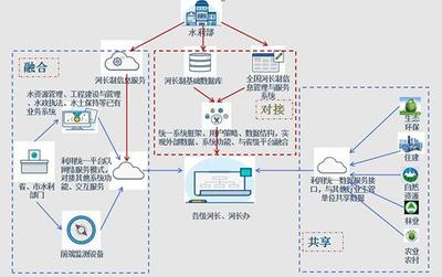 【智博会】智慧水利赋能城市发展 水利一张图、智慧河湖管理等将亮相智博会