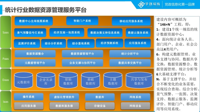 【CBIS峰会-大数据系统架构专场PPT分享】人人会用的实时大数据处理及可视化展现平台