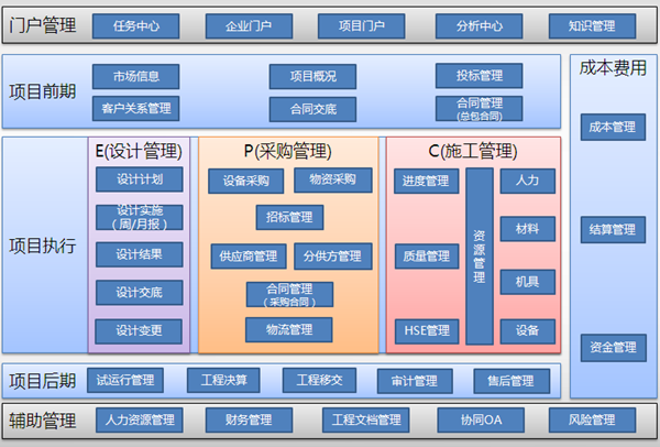 工程项目管理企业的介绍