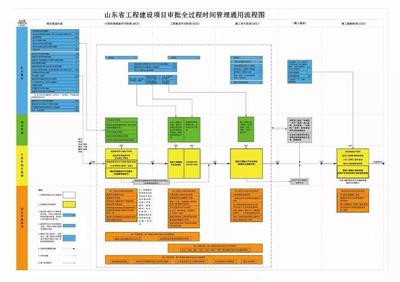 流程、数据、审批、监管一体化 山东省住房城乡建设厅深入推进工程建设项目审批制度改革初显成效